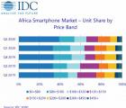 IDC分析师确定哪些智能手机在非洲销售最好
