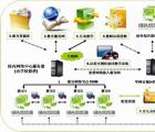 班班通系统备份与恢复的方法