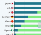 iOS在日本和美国更受欢迎Android在中国和占主导地位