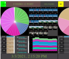 Triveni Digital推出增强型StreamScope XM分析仪