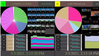 Triveni Digital推出增强型StreamScope XM分析仪