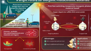 掺杂铜的硫化锌在照明时可逆地改变颜色可用于智能自适应窗