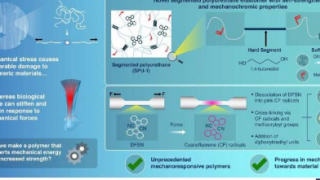 新型聚合物可在机械应力下变硬并变色