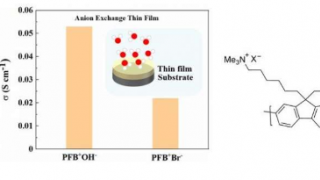阴离子导电聚合物薄膜中的第一氢氧化物电导率