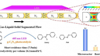 研究人员提出了增强偶氮化合物异质光合作用的新方法