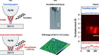 在原子点接触处发现巨大的拉曼散射