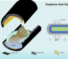 使用石墨烯增强型热管有效冷却电子设备