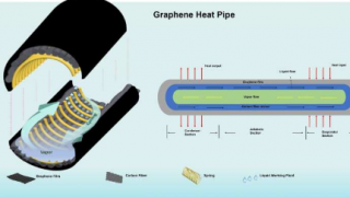 使用石墨烯增强型热管有效冷却电子设备