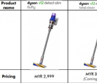 DysonV12DetectSlimMalaysia发布采用激光除尘技术的真空吸尘器