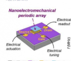 研究人员展示了具有可调频率的基于石墨烯的纳米机电周期性阵列