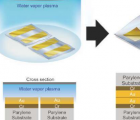 使用金和水蒸气等离子体改进柔性电子设备的制造
