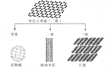 测量石墨烯和其他二维材料的润湿性