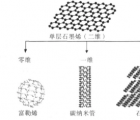 测量石墨烯和其他二维材料的润湿性