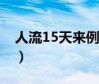 人流15天来例假了（人流15天来例假正常吗）