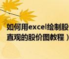 如何用excel绘制股价图（excel股价图怎么做?Excel中绘制直观的股价图教程）