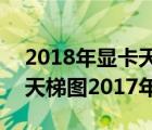 2018年显卡天梯图（显卡天梯图2017(显卡天梯图2017年)）