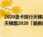 2020显卡排行天梯高清图（显卡排行天梯图2020,移动显卡天梯图2020「最新版」）