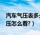 汽车气压表多少是正常的（汽车气压表2.5气压怎么看?）