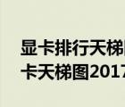 显卡排行天梯图2017（显卡天梯图2017(显卡天梯图2017年)）