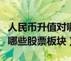 人民币升值对哪些板块有利（人民币升值利好哪些股票板块）