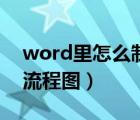 word里怎么制作流程图（用word怎么制作流程图）