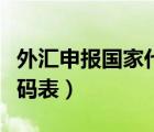 外汇申报国家代码表怎么填（外汇申报国家代码表）