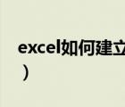 excel如何建立数据透视表（建立数据透视表）