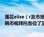 莲花elise（r及市场上一辆莲花跑车elise价值人民币多少元韩币呢拜托各位了及3Q）