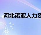 河北诺亚人力资源开发有限公司金石分公司