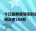 今日最新疫情实时消息 宁夏昨日新增确诊病例3例、无症状感染者184例