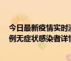 今日最新疫情实时消息 贵州毕节市新增44例确诊病例及77例无症状感染者详情公布