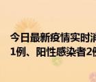 今日最新疫情实时消息 山西太原9月29日新增本土确诊病例1例、阳性感染者2例