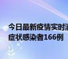 今日最新疫情实时消息 宁夏9月30日新增确诊病例4例、无症状感染者166例