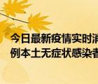 今日最新疫情实时消息 山东昨日新增1例本土确诊病例和10例本土无症状感染者