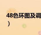 48色环图及调色步骤（36色环图及调色步骤）