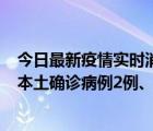 今日最新疫情实时消息 10月9日0时至12时，山东济南新增本土确诊病例2例、本土无症状感染者1例