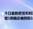 今日最新疫情实时消息 10月10日0时至14时，北京通州新增1例确诊病例和1例无症状感染者