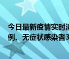 今日最新疫情实时消息 宁夏10月10日新增本土确诊病例10例、无症状感染者39例