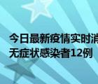 今日最新疫情实时消息 内蒙古兴安盟新增本土确诊病例5例、无症状感染者12例