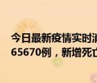 今日最新疫情实时消息 世卫组织：全球新增新冠确诊病例265670例，新增死亡病例961例