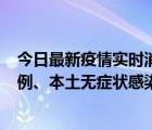 今日最新疫情实时消息 河南10月12日新增本土确诊病例12例、本土无症状感染者23例