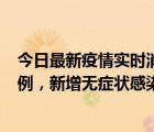 今日最新疫情实时消息 山西10月12日新增本土确诊病例24例，新增无症状感染者71例