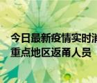 今日最新疫情实时消息 宁波昨日新增确诊病例1例，为省外重点地区返甬人员