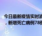 今日最新疫情实时消息 日本新增新冠肺炎确诊病例45690例，新增死亡病例78例