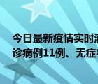 今日最新疫情实时消息 山西10月21日新增本土新冠肺炎确诊病例11例、无症状感染者16例