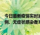 今日最新疫情实时消息 山西10月23日新增本土确诊病例36例、无症状感染者31例