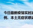 今日最新疫情实时消息 山西10月24日新增本土确诊病例70例、本土无症状感染者76例