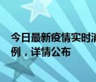 今日最新疫情实时消息 广东惠州惠城区新增1例新冠确诊病例，详情公布