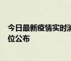 今日最新疫情实时消息 北京通州新增2例确诊病例，风险点位公布