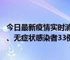 今日最新疫情实时消息 甘肃10月30日新增本土确诊病例3例、无症状感染者33例